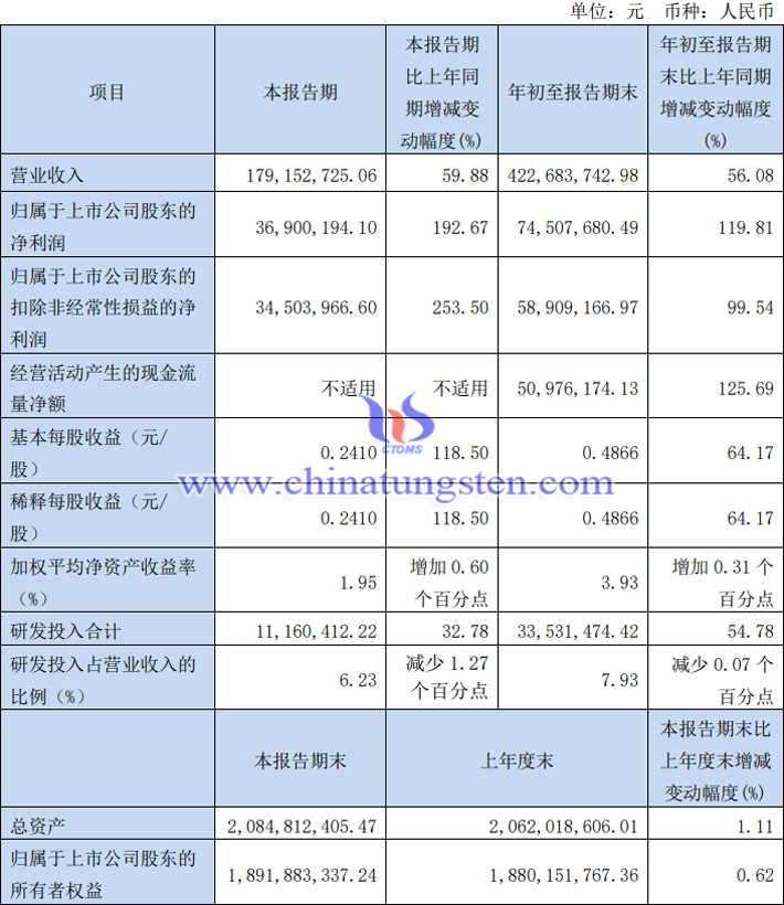 沃爾德2023年第三季度業(yè)績圖片