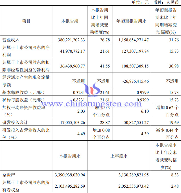 新銳股份2023年第三季度業(yè)績(jī)報(bào)告