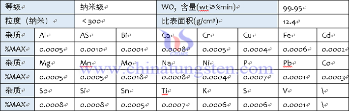 中鎢在線納米氧化鎢成分表