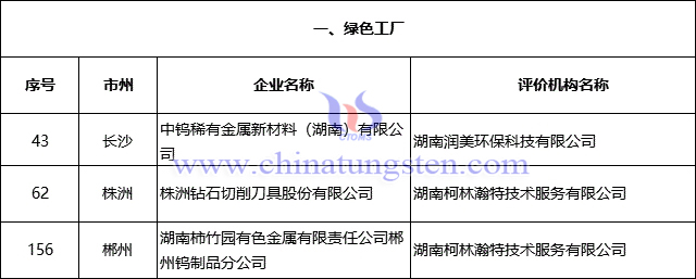 2023年度湖南綠色工廠-鎢制品單位