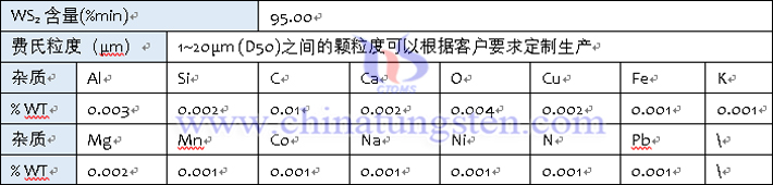 中鎢在線二硫化鎢規(guī)格表