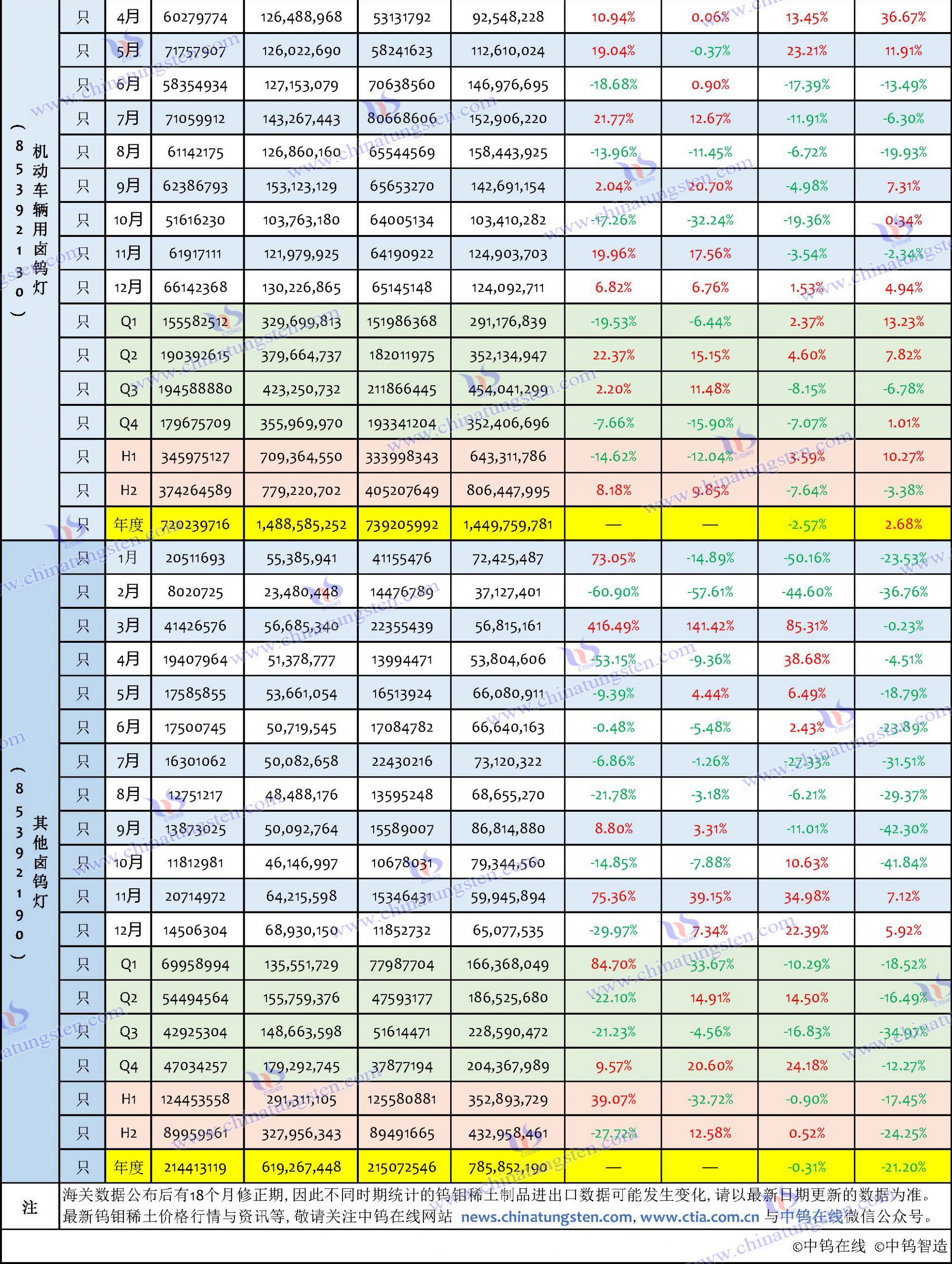 2023年鎢制品出口數(shù)據(jù)匯總表