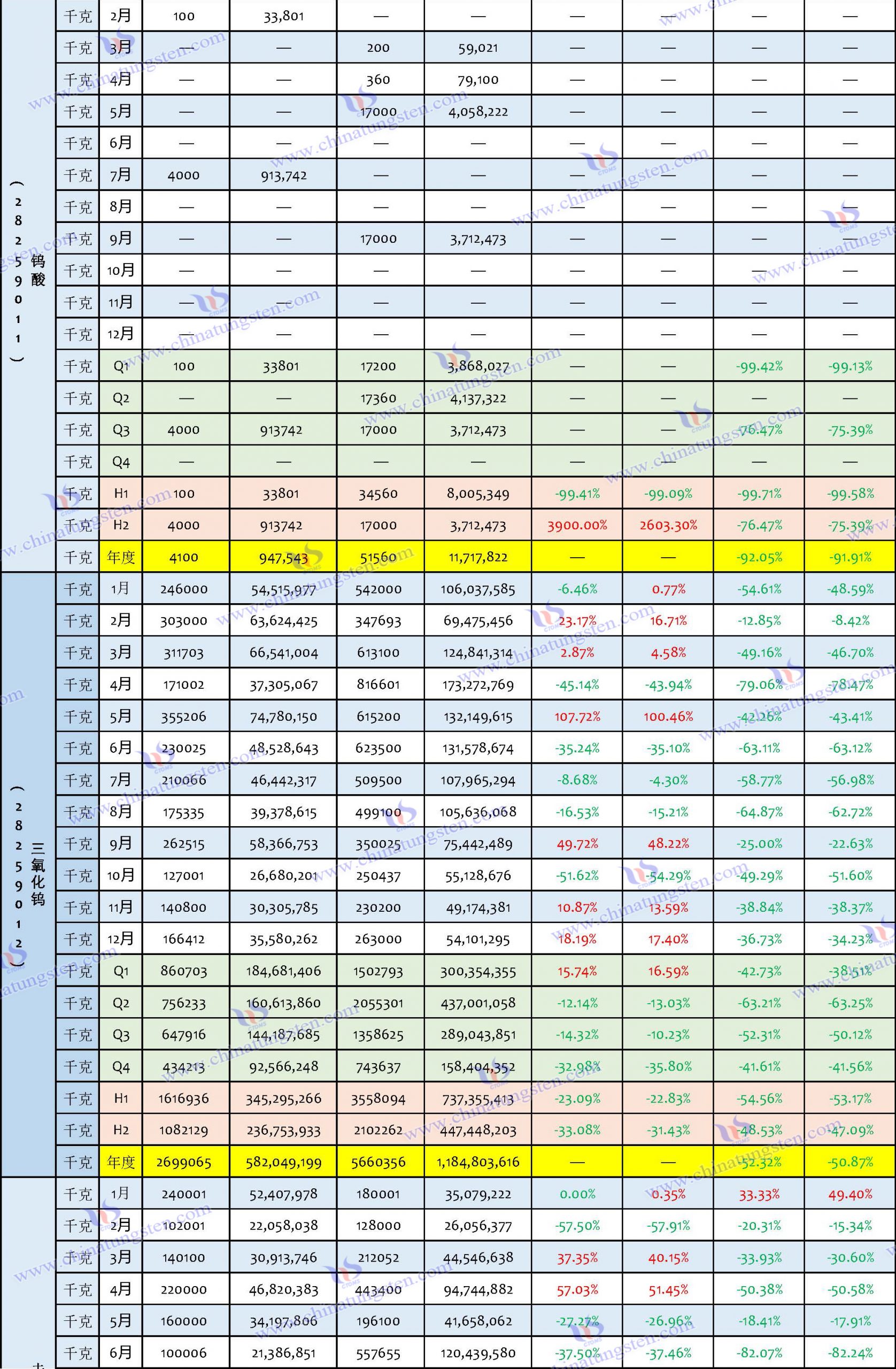 2023年鎢制品出口數(shù)據(jù)匯總表