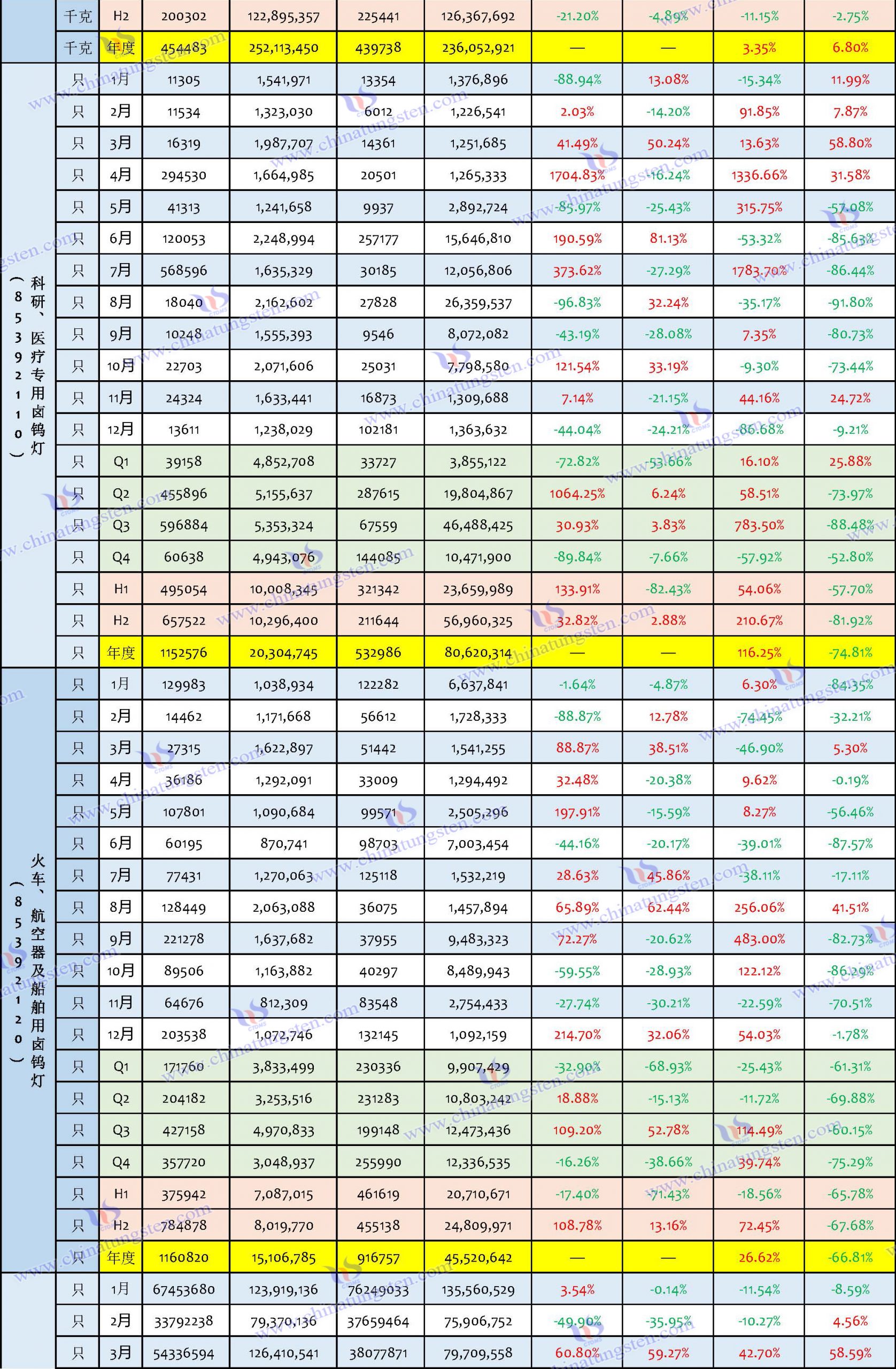 2023年鎢制品出口數(shù)據(jù)匯總表