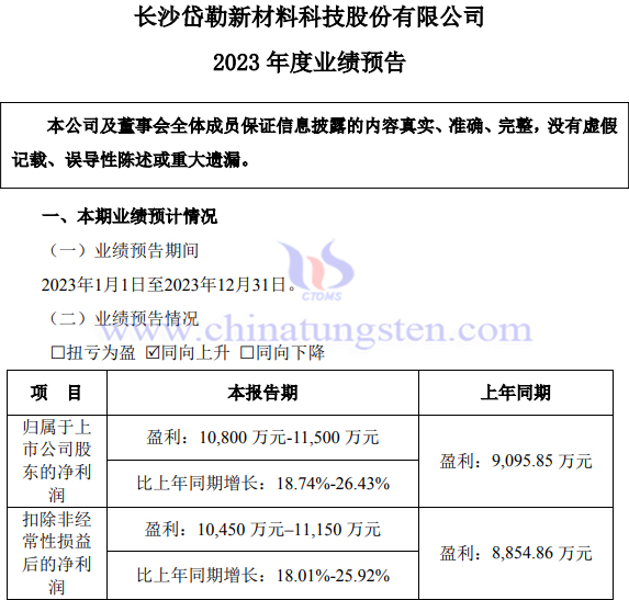 岱勒新材2023年業(yè)績預(yù)報(bào)