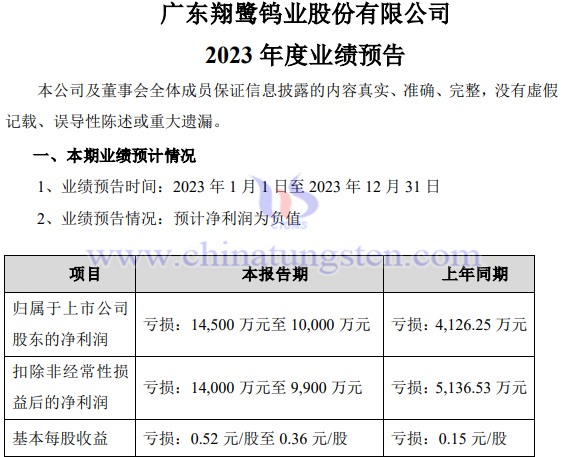 翔鷺鎢業(yè)2023年業(yè)績預(yù)報