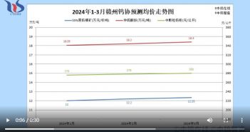 一季度贛州鎢協(xié)預測均價與各大型鎢企長單報價