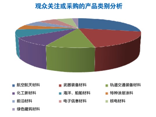 中國先進材料產(chǎn)業(yè)博覽會