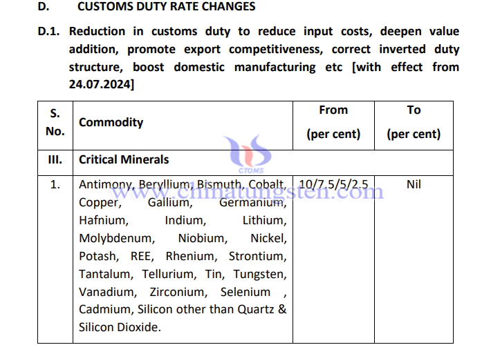 印度計劃免征鎢鉬稀土等25種關(guān)鍵礦物關(guān)稅