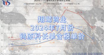 翔鷺鎢業(yè)2024年7月份鎢原料長(zhǎng)單含稅單價(jià)