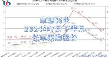 章源鎢業(yè)2024年7月下半月長(zhǎng)單采購(gòu)報(bào)價(jià)