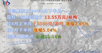 江鎢集團(tuán)2024年8月下半月黑鎢精礦報(bào)價(jià)