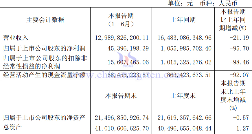 北方稀土2024年上半年業(yè)績公告圖片