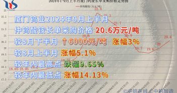 廈門鎢業(yè)2024年9月上半月仲鎢酸銨長單采購價格