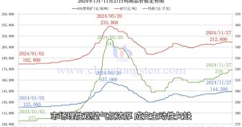 鎢制品價(jià)格走勢圖