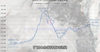 鎢礦價格走勢圖