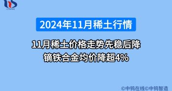 2024年11月稀土行情如何